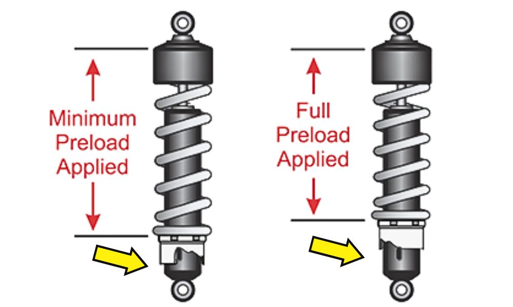SHOCK THERAPY - all about motorcycle suspension